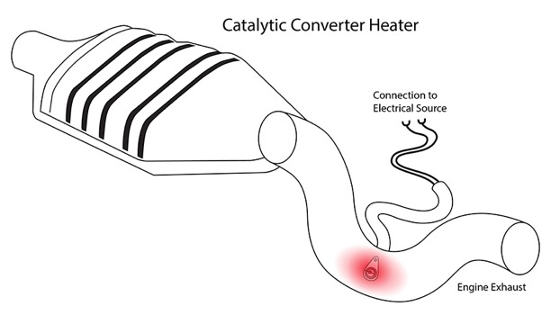 Velvet Comfort catalytic converter heater illustration